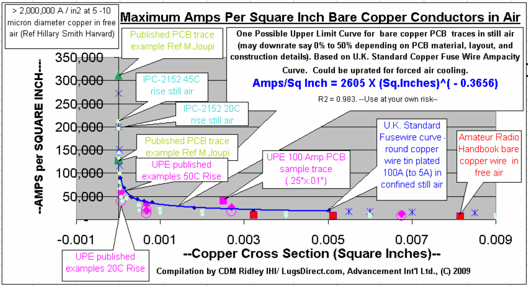 Copper Bus Ampacity Chart
