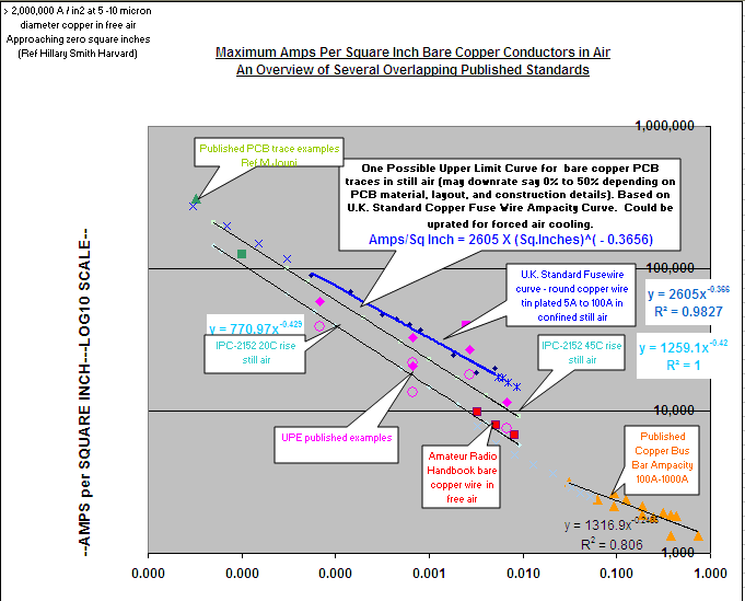 Pcb Trace Current Chart
