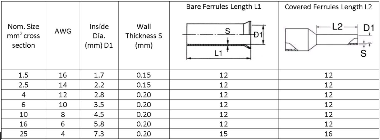 ferrule table
