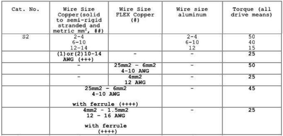 s2-ul-table